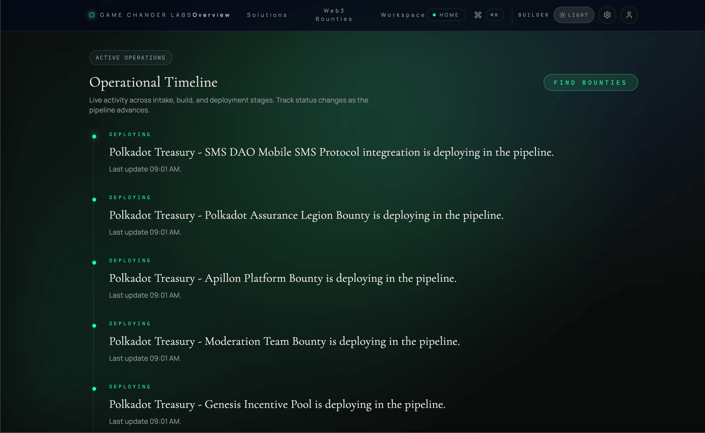 Game Changer Labs operations timeline
