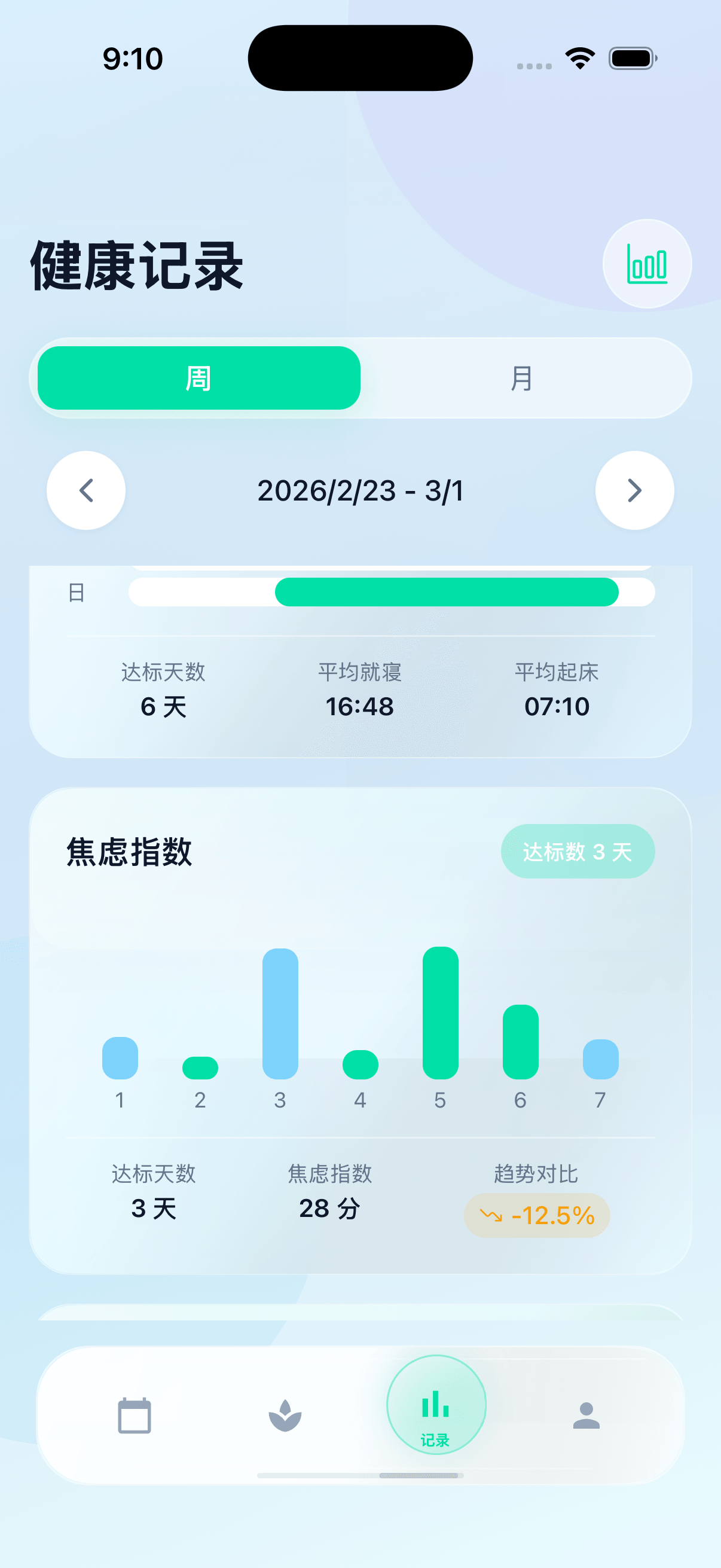 Brain health records and EEG charts